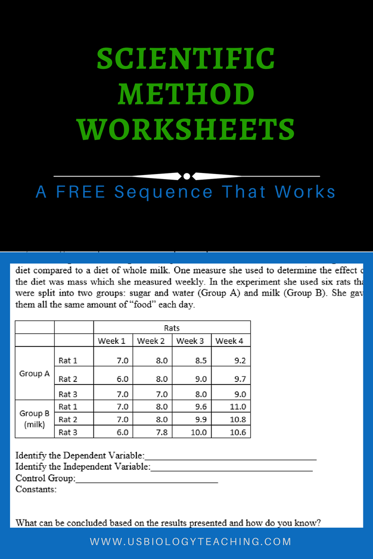 Scientific Method Scenario Worksheet